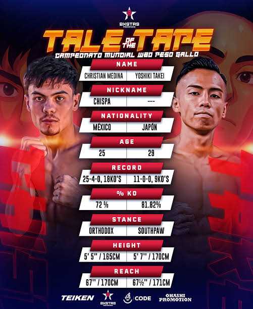 Fight poster showing Yoshiki Takei and Christian Medina in various poses.